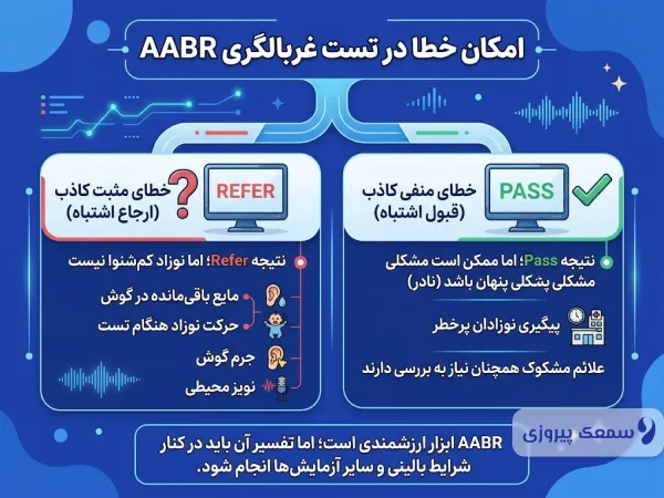 آیا امکان خطا در تست AABR وجود دارد
